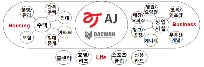 이앤에스에스 이미지