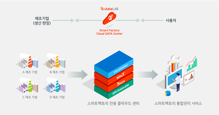 클라우드랩 이미지