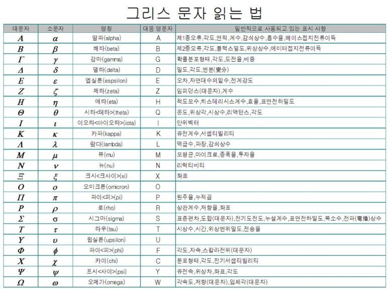 기호 이미지