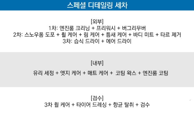 파워디테일링&파워손세차 이미지