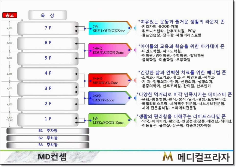 훼밀리통신 이미지