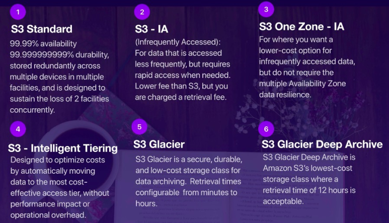 [AWS] S3(Simple Storage Service) : 네이버 블로그