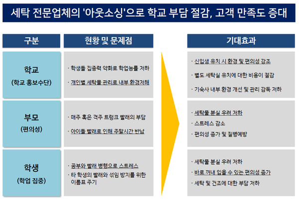 월풀빨래방 이미지