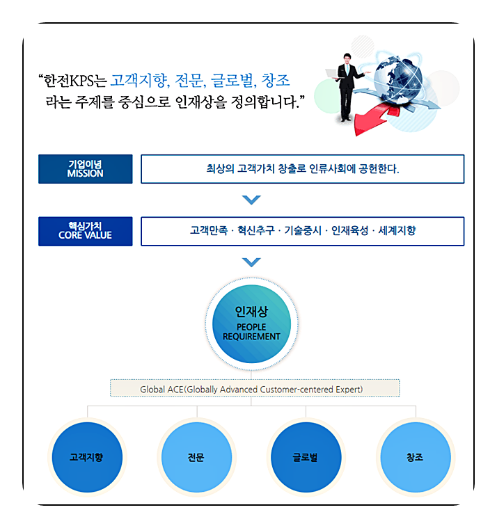 한전KPS(주) 원자력정비기술센터 이미지