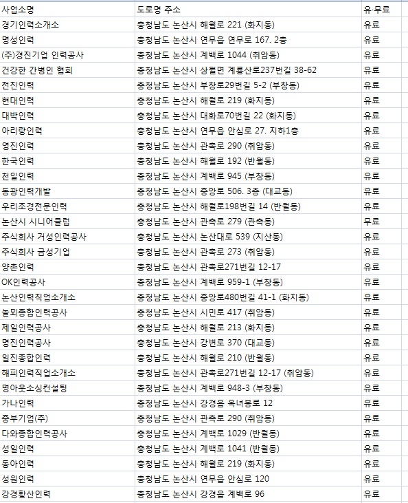 논산시무료장애인직업소개소 이미지