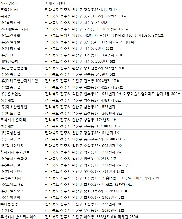 반석기업주식회사 이미지
