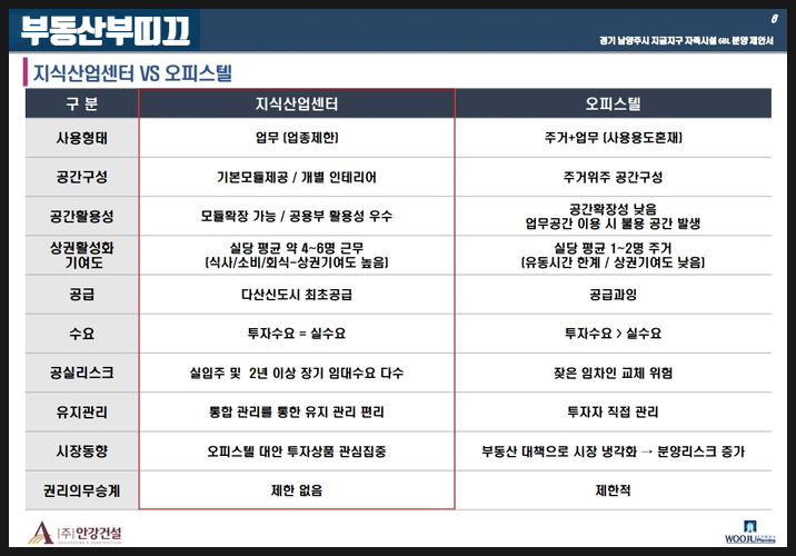 다산오피스디자인 이미지