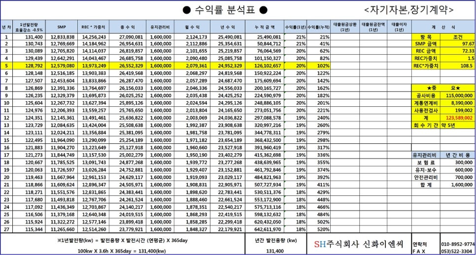 신화이엔씨 이미지