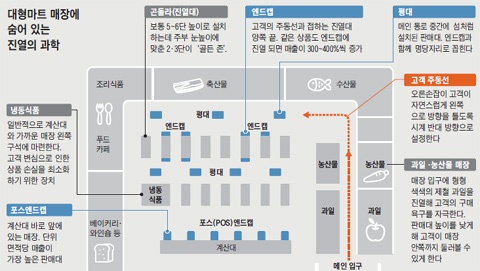 원리마트 이미지