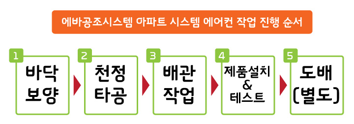 라이프공조시스템 이미지