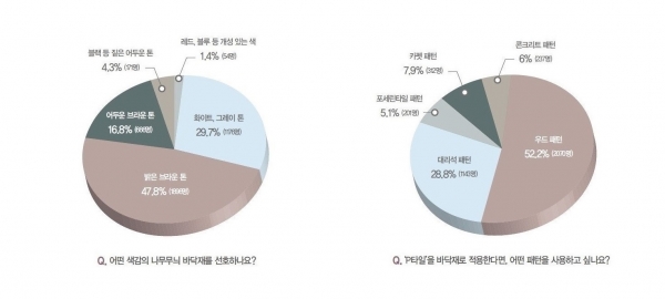 벽지바닥재 이미지
