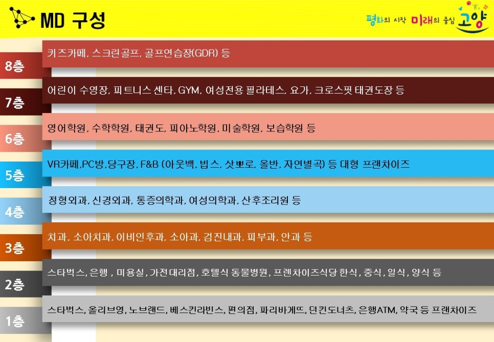향동퍼스트랜드 이미지