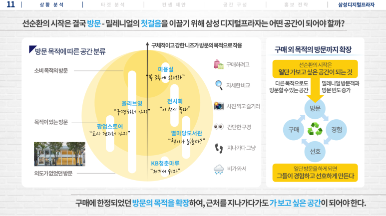 아이디어프라자 이미지
