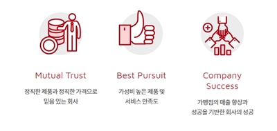 더리터김해 이미지