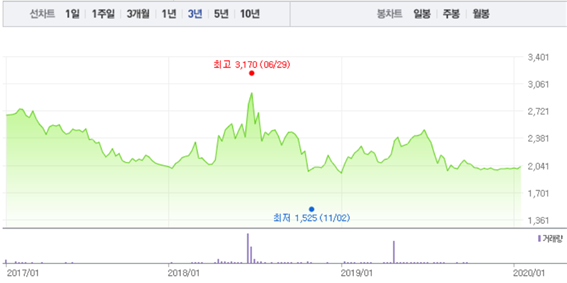 삼일물류 이미지