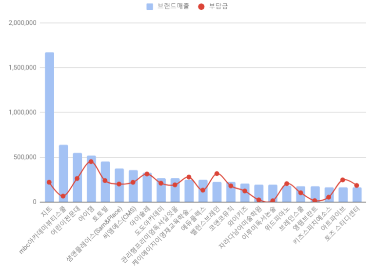 영피아노뮤직아카데미학원 이미지