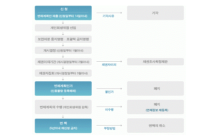 물무산이강원법무사사무소 이미지