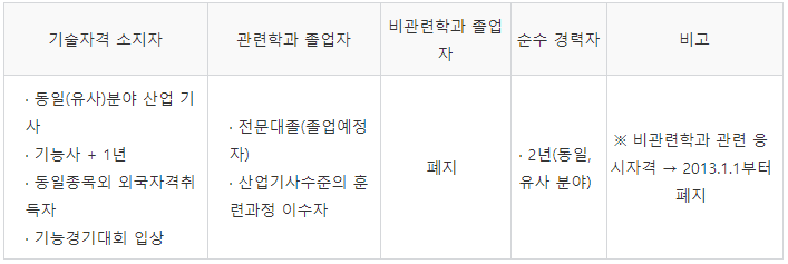유선산업 이미지