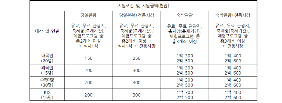 (유)대한관광여행사 이미지