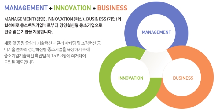 중소기업인증원 이미지