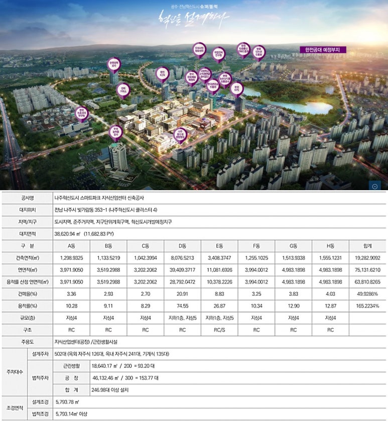 지식산업센터스마트파크 이미지