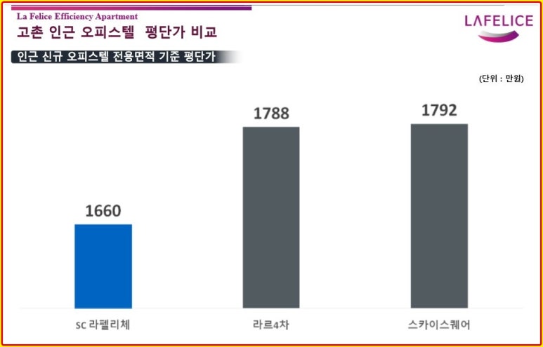 라펠리체 이미지