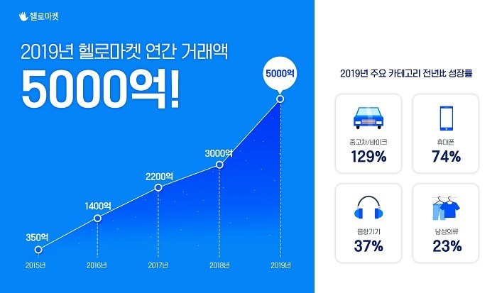 헬로마케팅 이미지