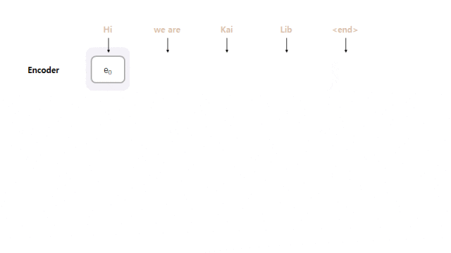 seq2seq_with_attention_(bidirectional)