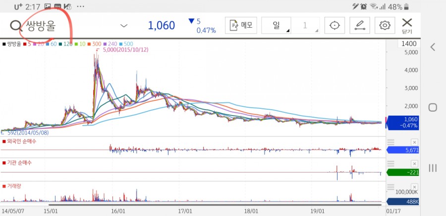 케이앤이 주식회사 이미지