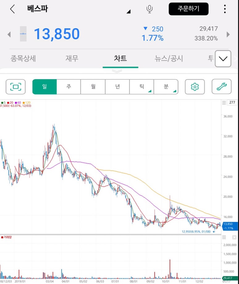 베스파유통 이미지