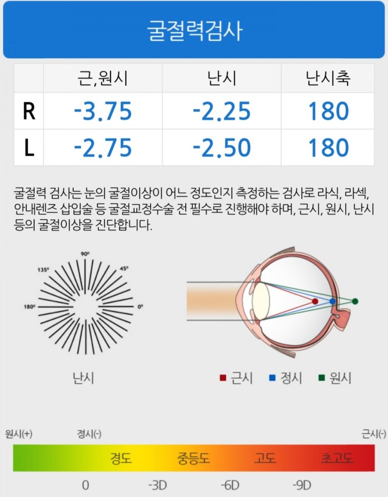 강남성모안과의원 이미지