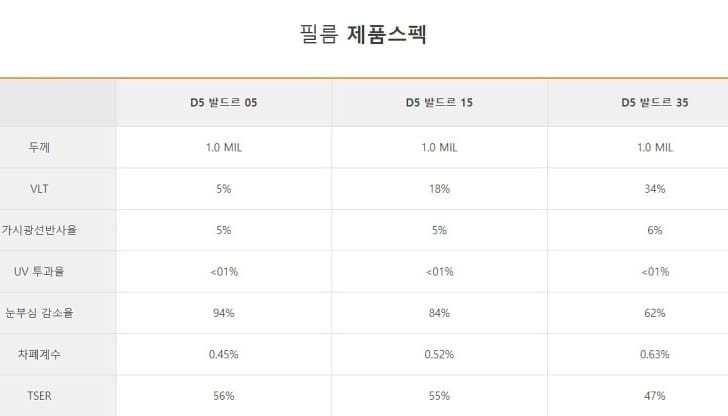 디텍 이미지