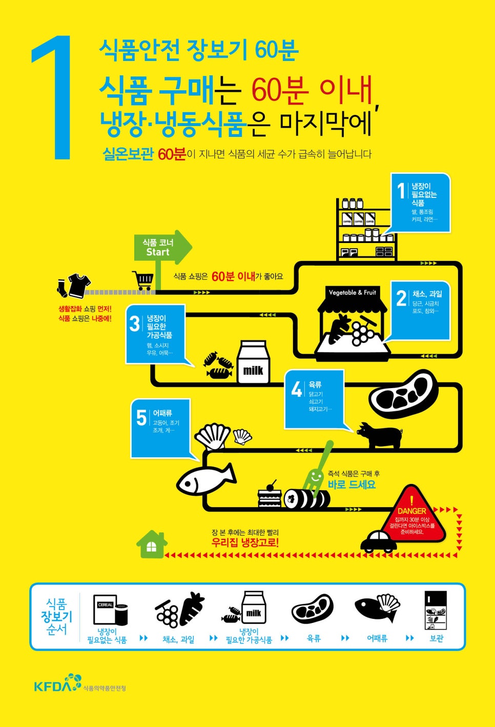 올바른식품 이미지
