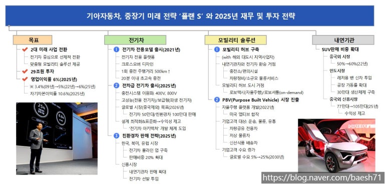 미래플랜 이미지