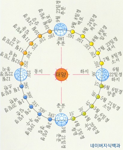 오니기리와이규동 이미지