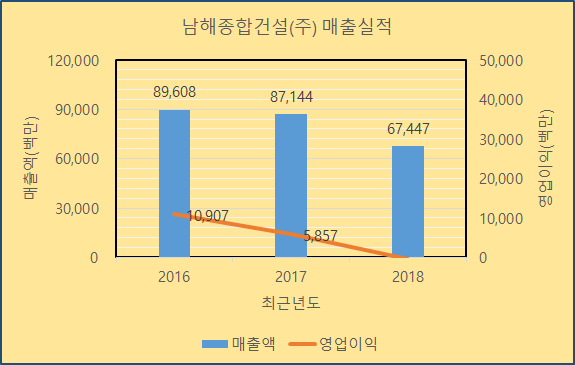 (주)남경산업건설 이미지