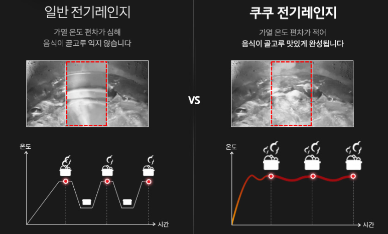쿠쿠304 이미지