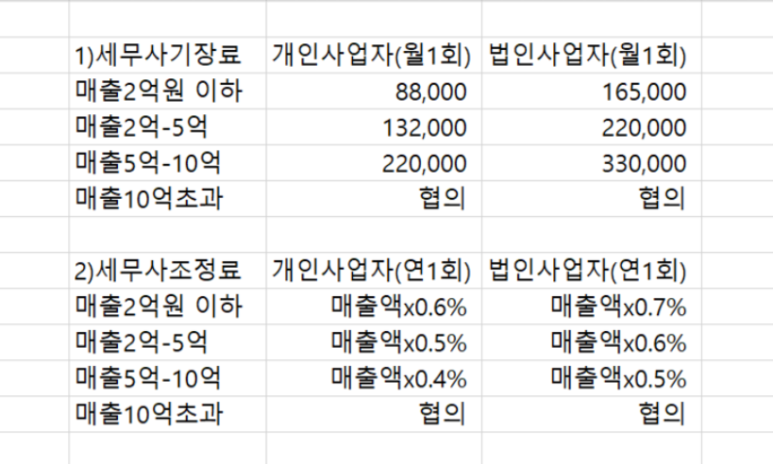 세무법인보광 이미지