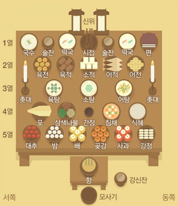 중앙의전기획 이미지