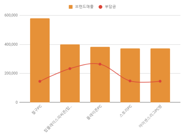 탑피씨존 이미지