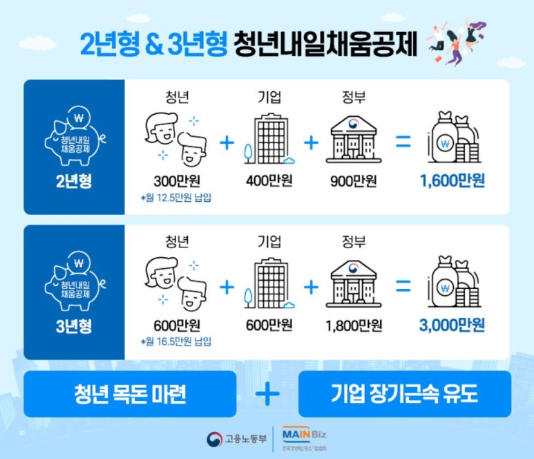 채움통상 이미지