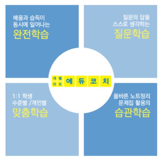 에듀코치 이미지