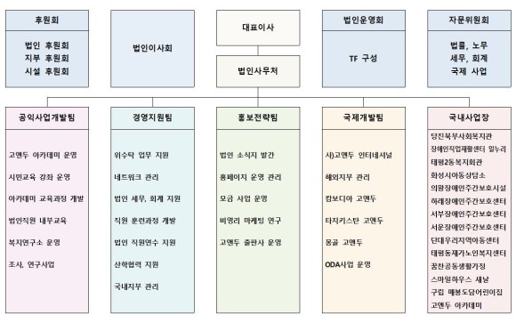 장애인직업재활센터 일누리 이미지