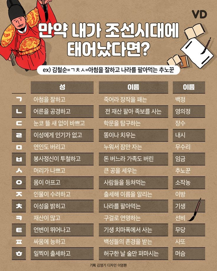 백정 이미지