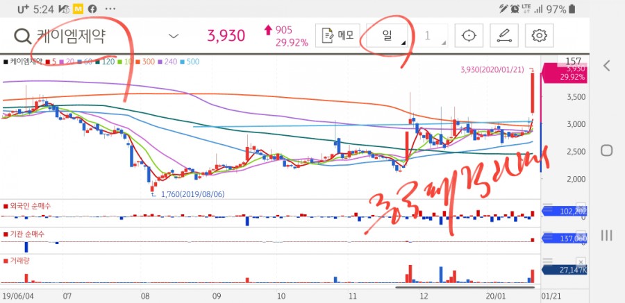 케이앤이 주식회사 이미지