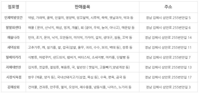 지혜네떡방앗간 이미지