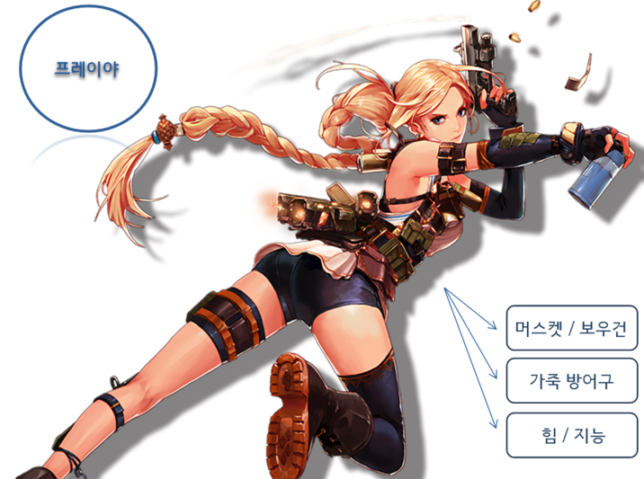 프레이야 이미지