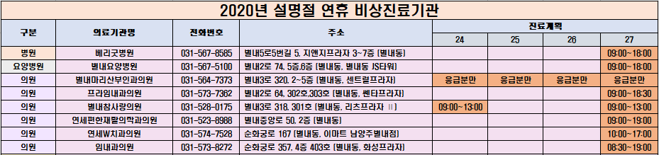 제일메디치과의원 이미지