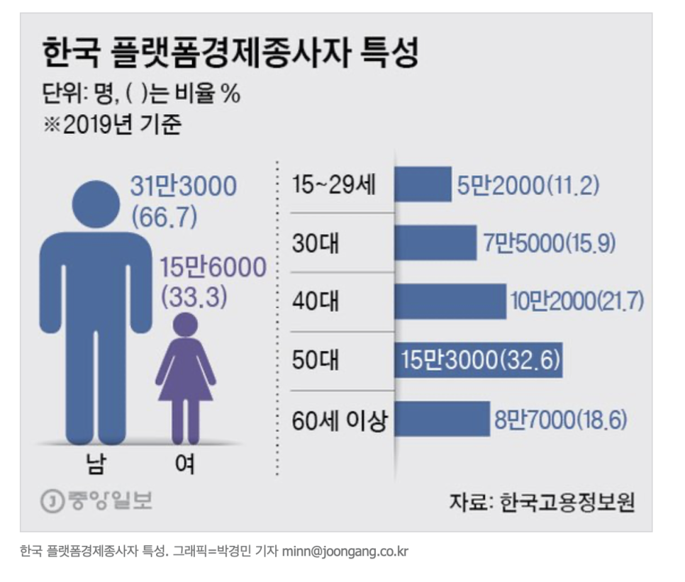 커넥트중앙 이미지