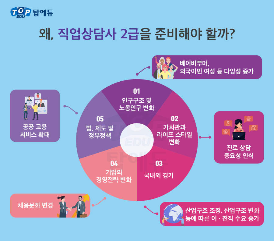 한국직업소개소 이미지